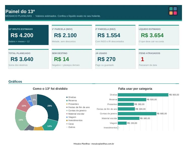 Painel da planilha