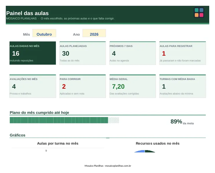 Painel da planilha