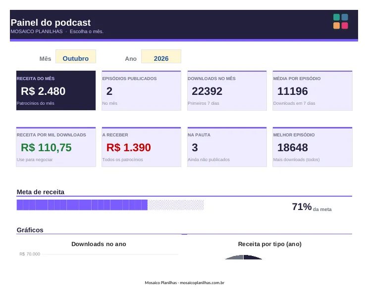 Painel da planilha
