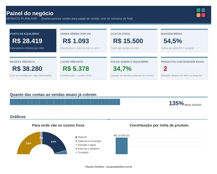 Painel da planilha