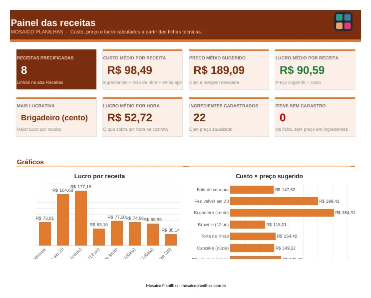 Painel da planilha