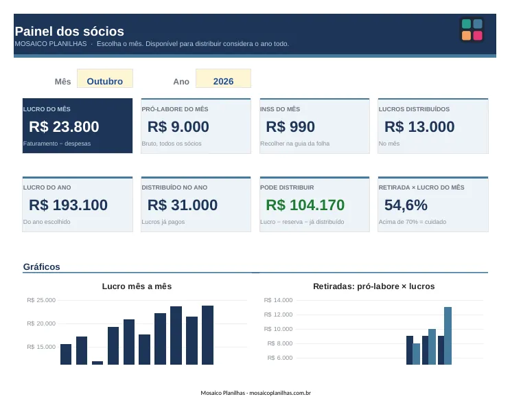 Painel da planilha