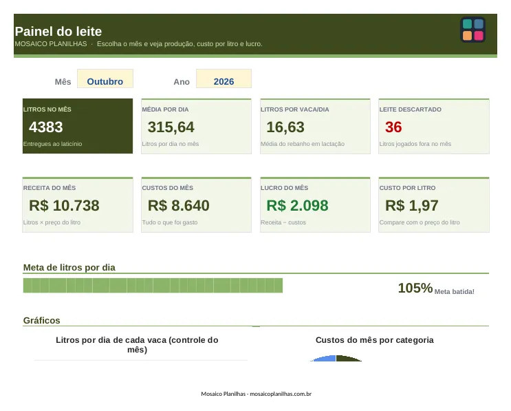 Painel da planilha