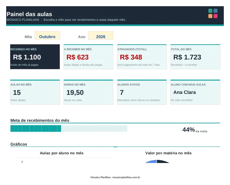 Painel da planilha