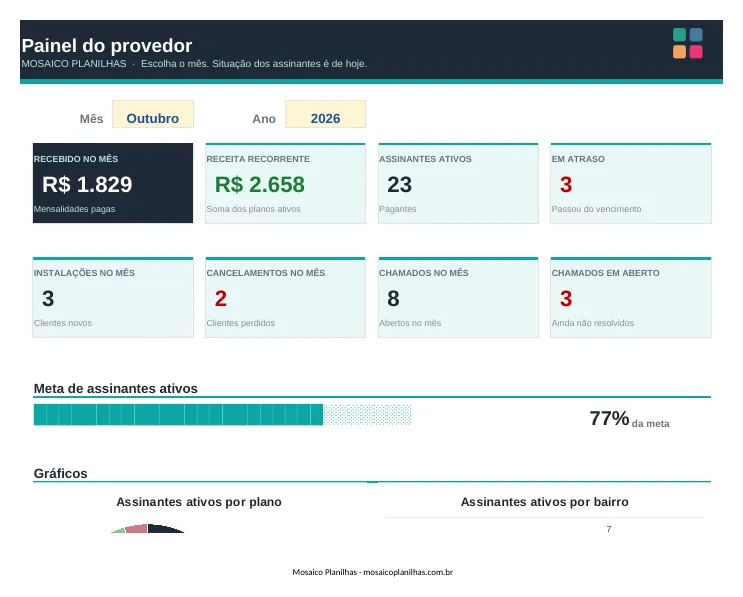 Painel da planilha