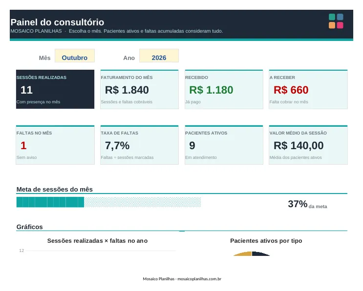 Painel da planilha