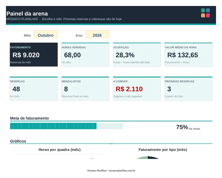 Painel da planilha