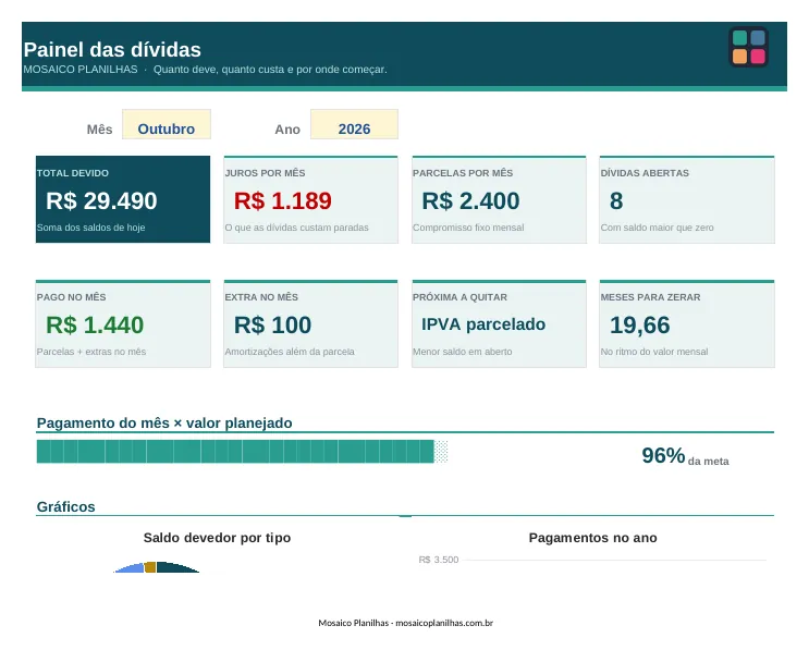 Painel da planilha