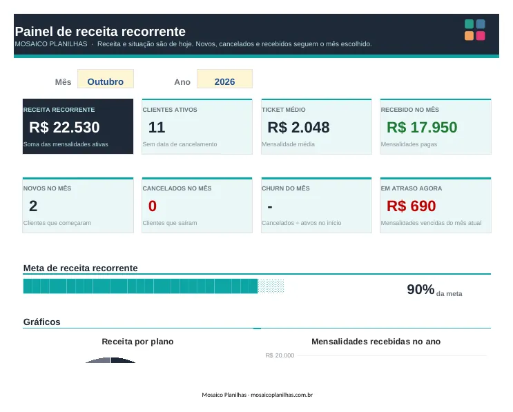 Painel da planilha