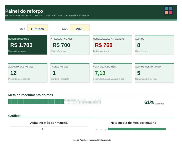 Painel da planilha