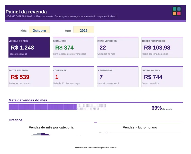 Painel da planilha