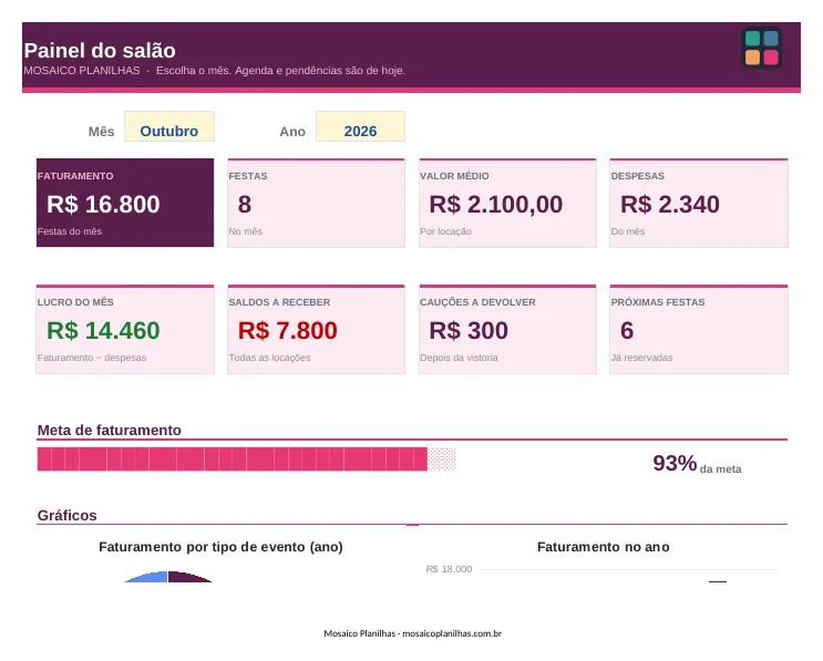Painel da planilha