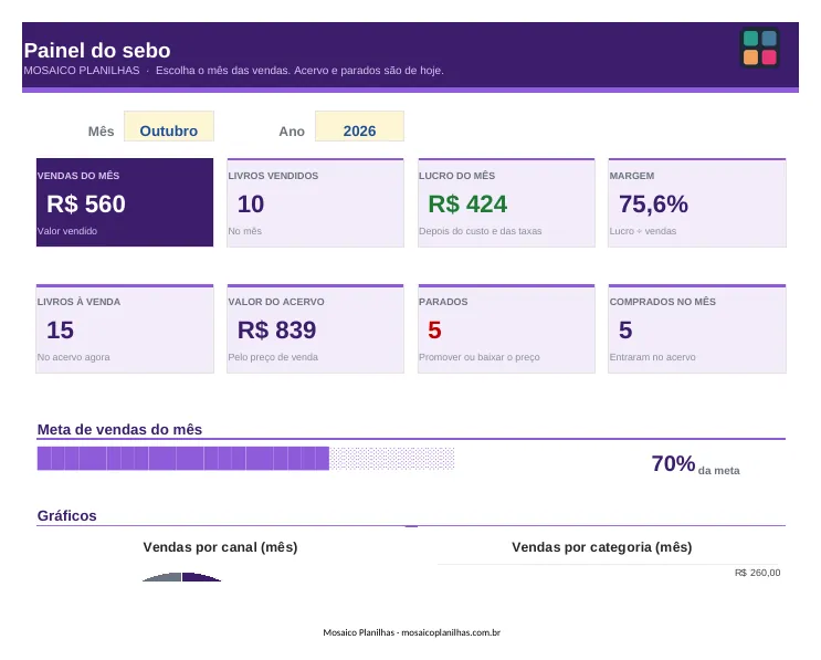 Painel da planilha