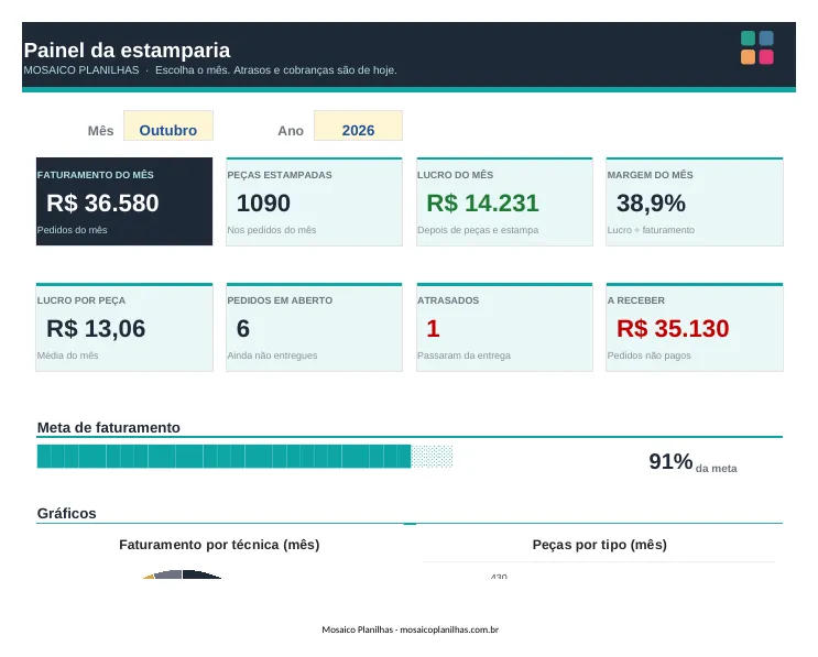 Painel da planilha