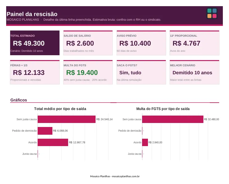 Painel da planilha