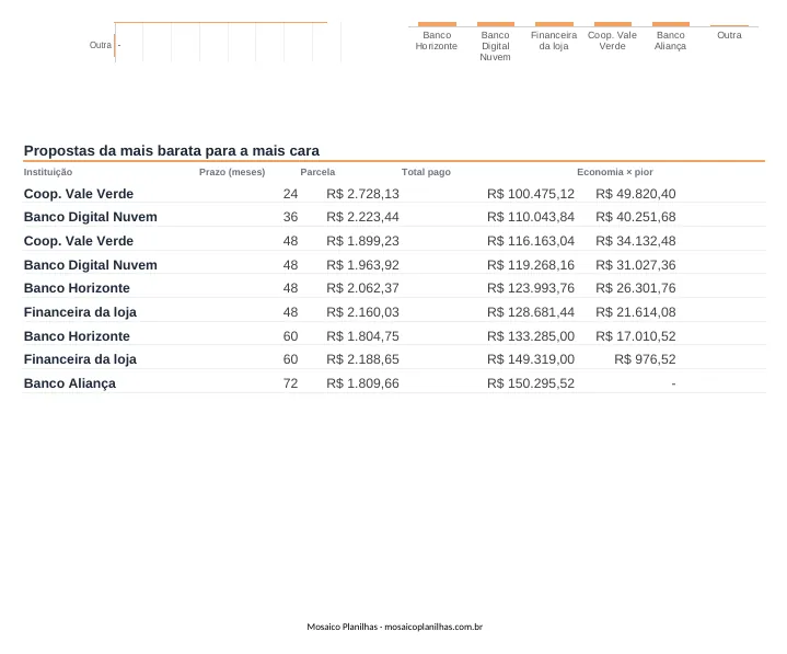 Painel da planilha
