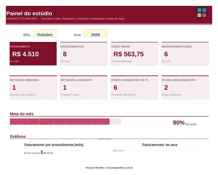 Painel da planilha