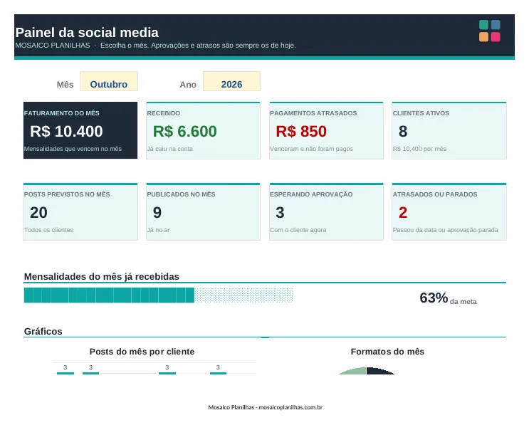 Painel da planilha