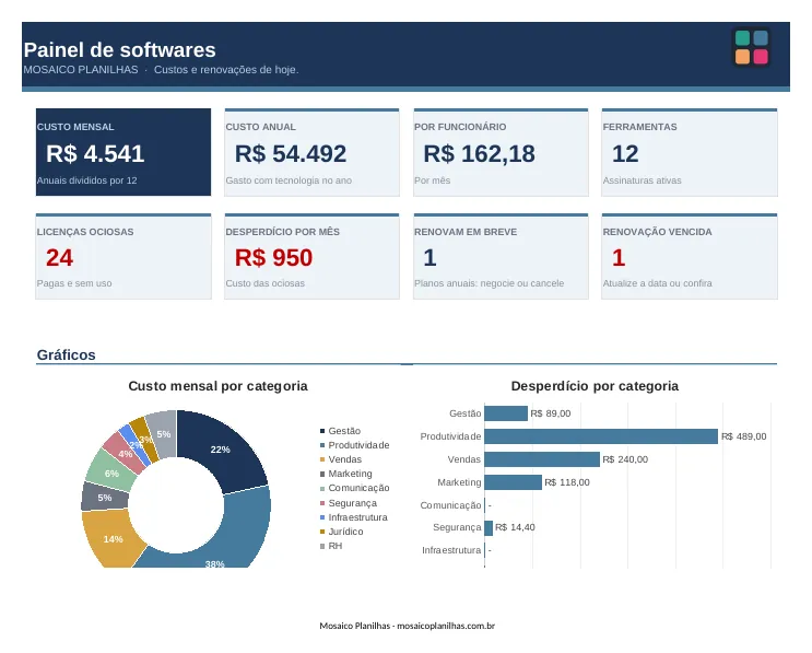Painel da planilha