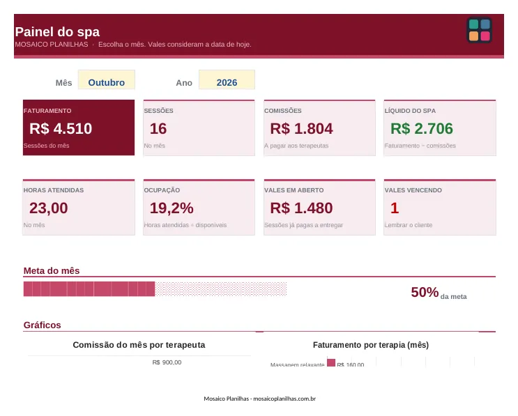 Painel da planilha