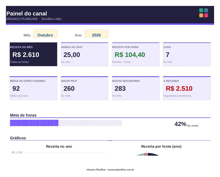 Painel da planilha