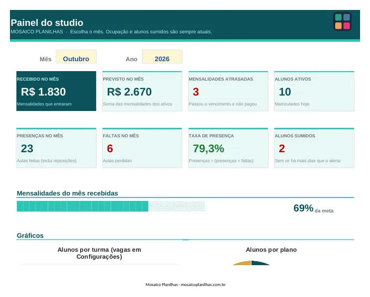 Painel da planilha