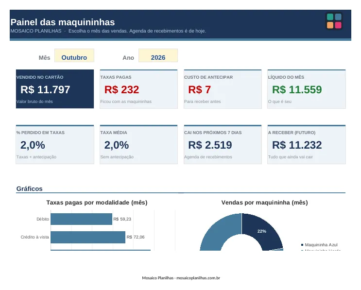Painel da planilha