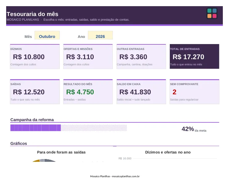 Painel da planilha
