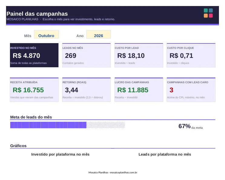 Painel da planilha