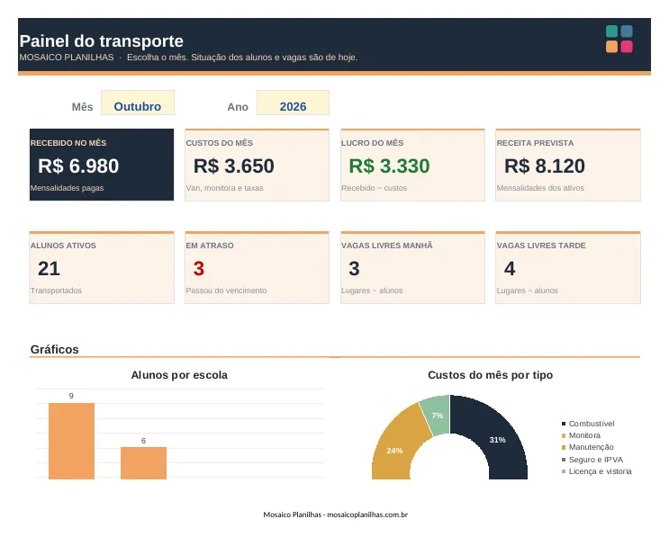 Painel da planilha