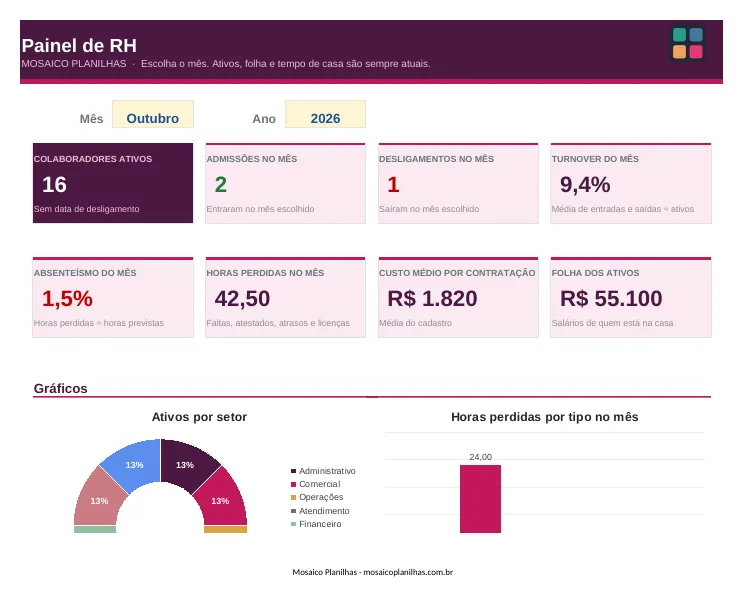 Painel da planilha
