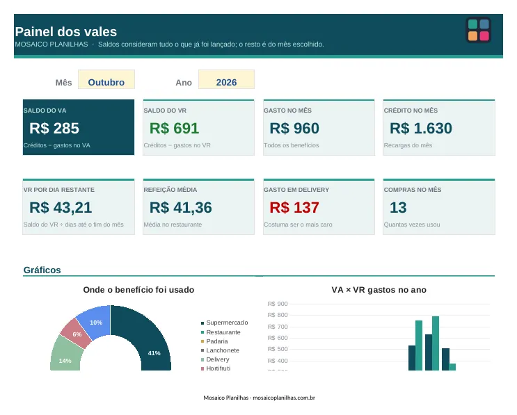 Painel da planilha
