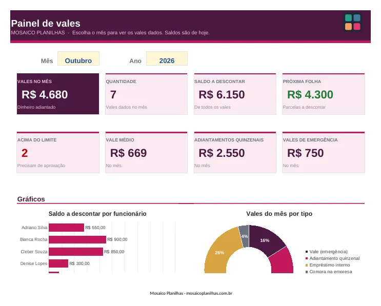 Painel da planilha