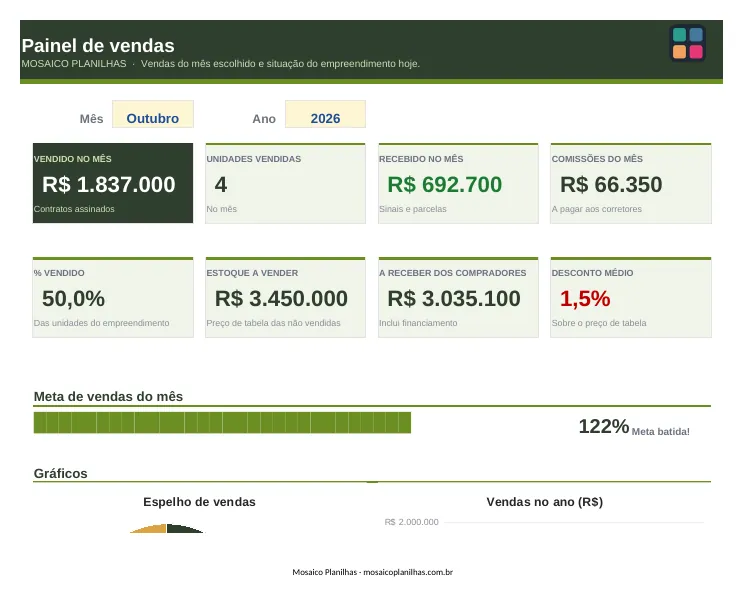 Painel da planilha