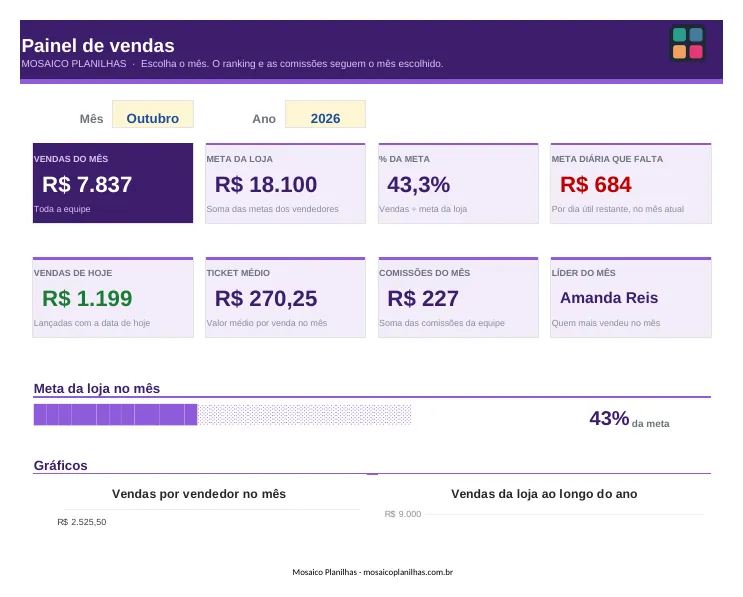 Painel da planilha