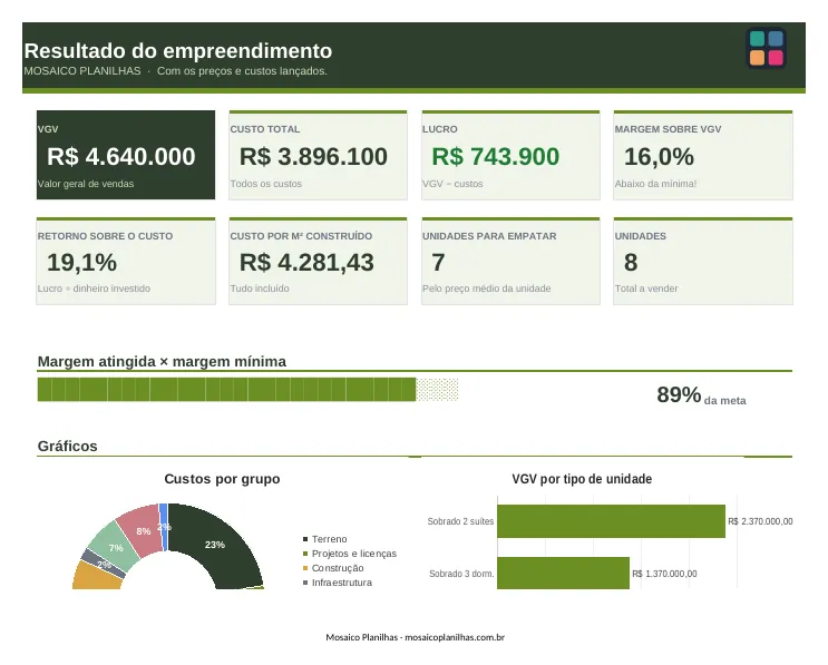 Painel da planilha