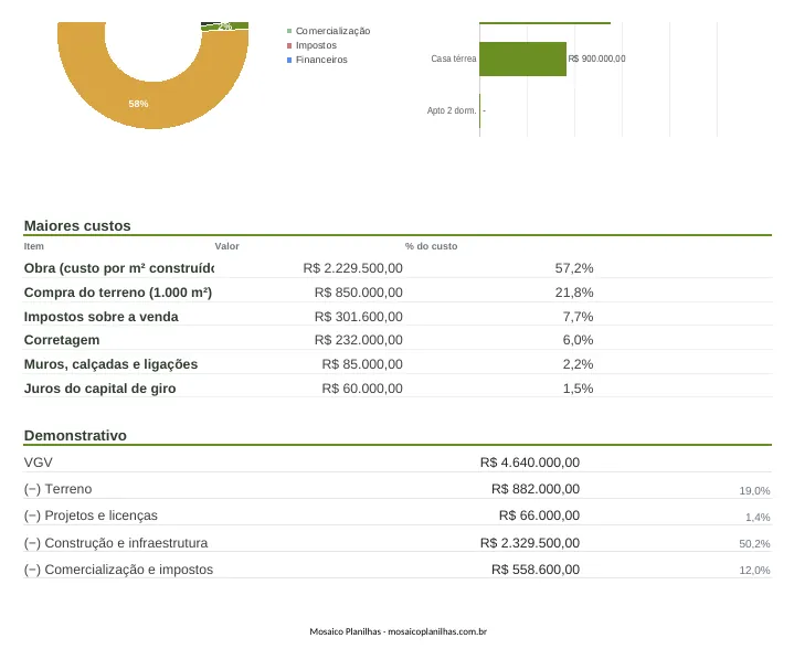 Painel da planilha
