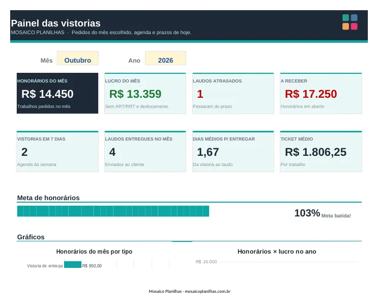 Painel da planilha